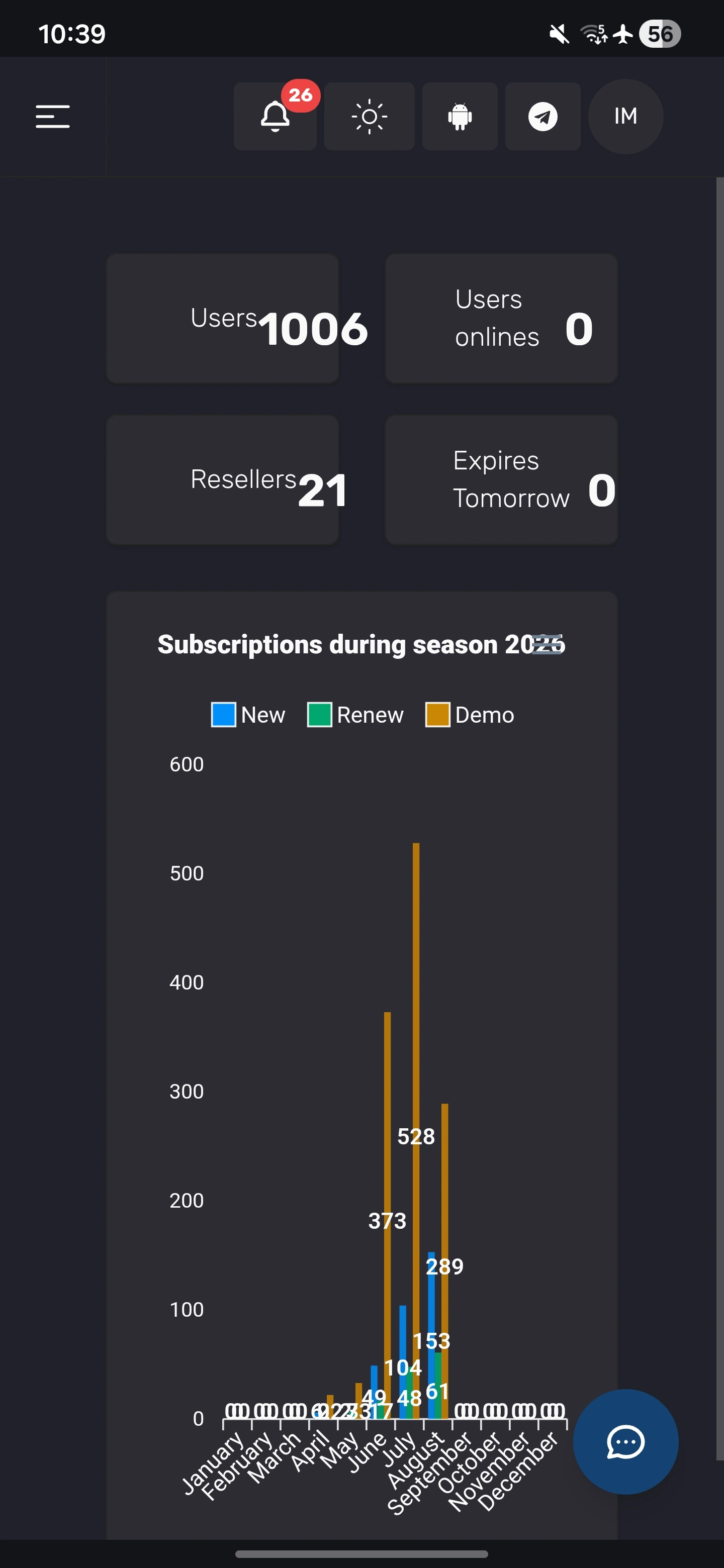 Ultra 8K IPTV reseller customer subscription management